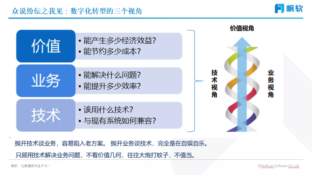彭文华：详解数字化转型的破局之道（附直播视频）