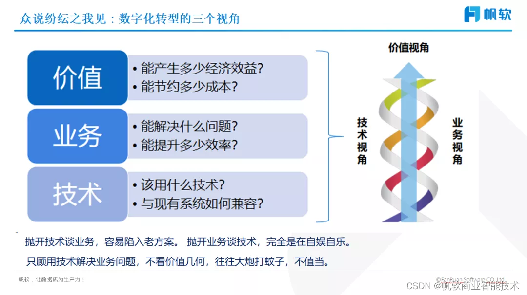 彭文华:详解数字化转型的破局之道(附直播视频)