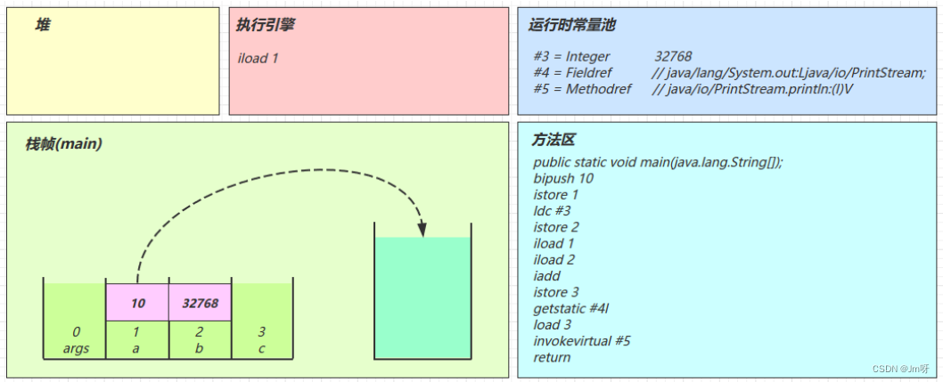 在这里插入图片描述