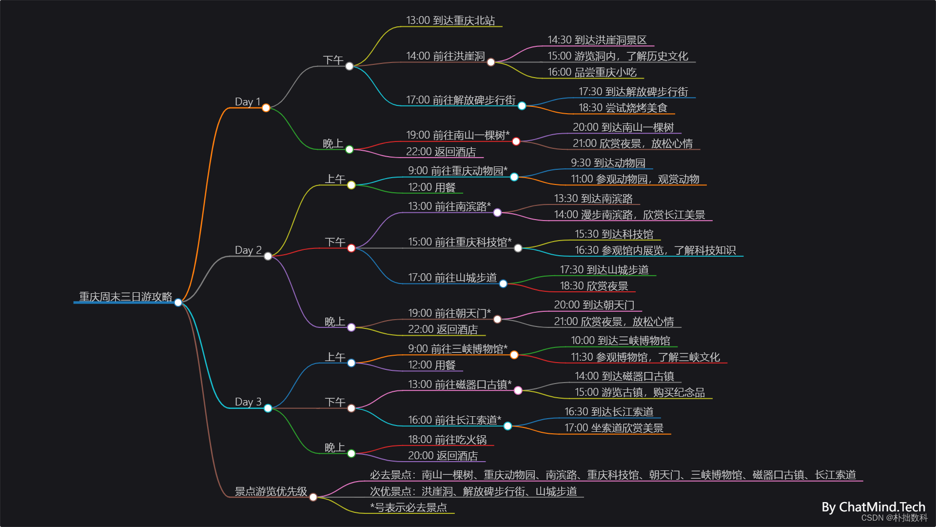 AI协助理清思路？两位大学生短时间内开发的ChatMind思维导图为知识工作者带来无限便利