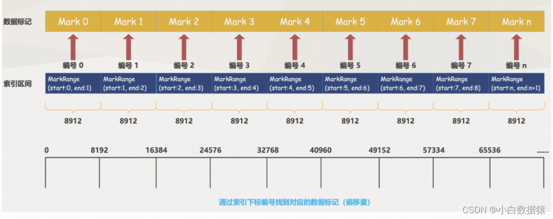 [外链图片转存失败,源站可能有防盗链机制,建议将图片保存下来直接上传(img-hpHI3HdK-1672192516909)(/Users/lidongmeng/Library/Application Support/typora-user-images/image-20221227150957899.png)]