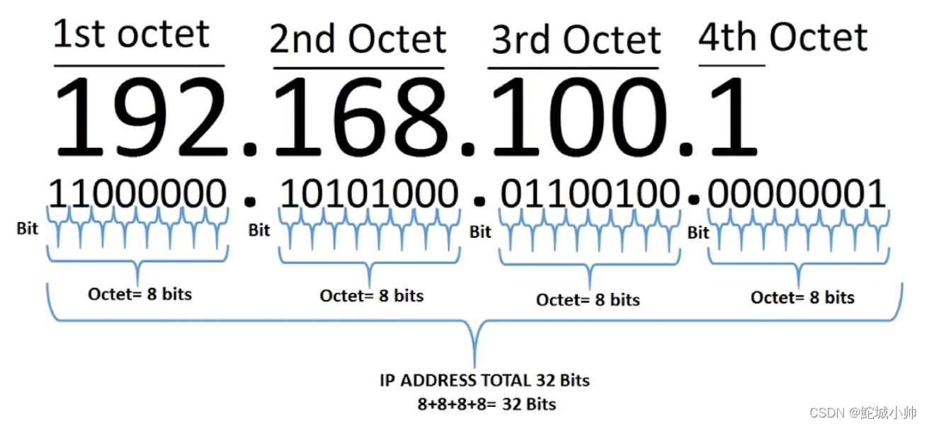 Стандарты IP адресов. IP-адрес. Из чего состоит IP адрес. Как выглядит IP адрес. Ip number