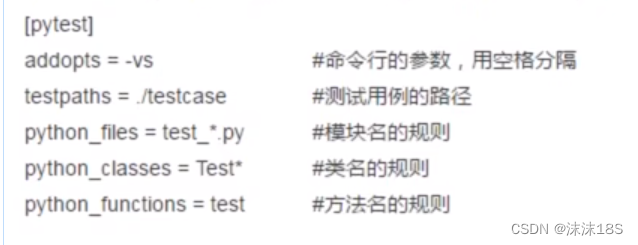 Pytest框架测试用例规则和运行方式