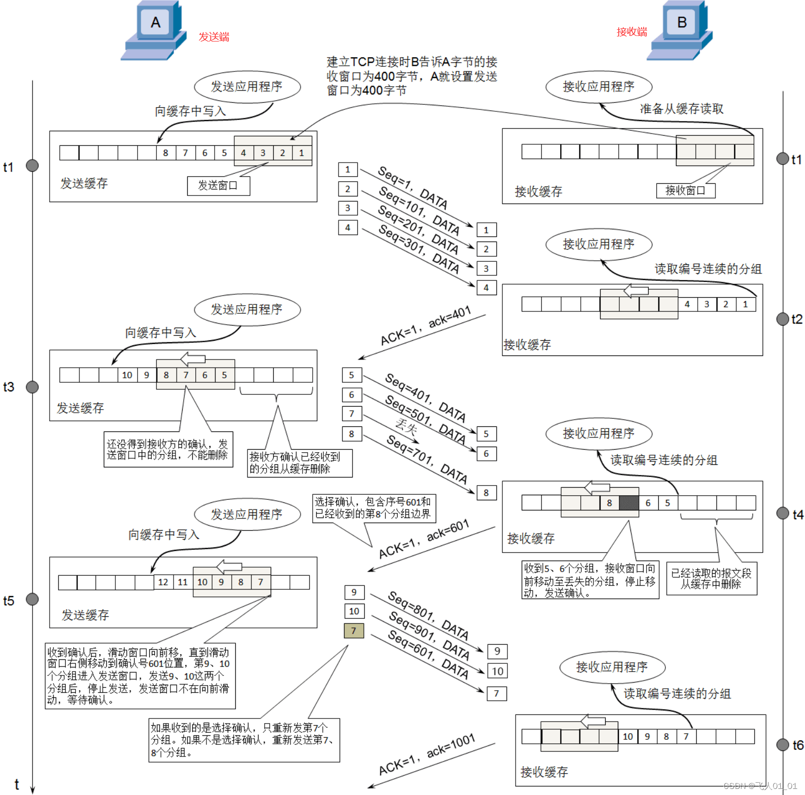 [外链图片转存失败,源站可能有防盗链机制,建议将图片保存下来直接上传(img-SwIoHEQF-1661415056489)(image/image-20220815154936401.png)]