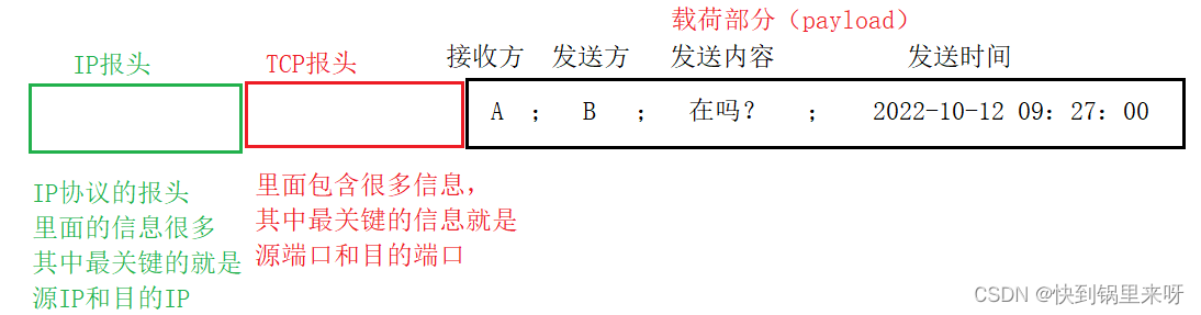 网络编程套接字之一【网络协议+OSI+TCP/IP+封装和复用】