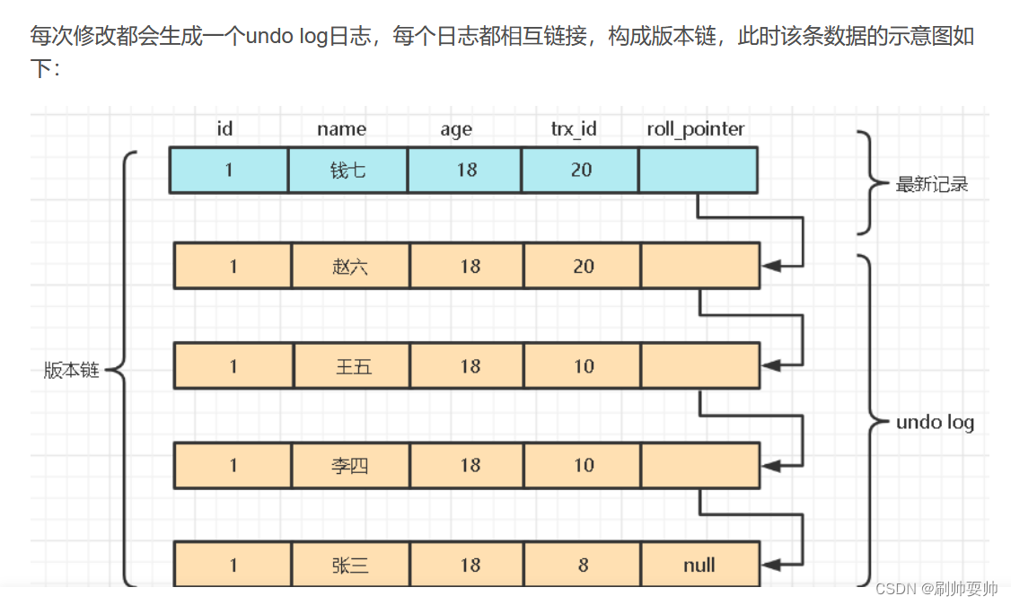 面试之MySQL中的mvcc