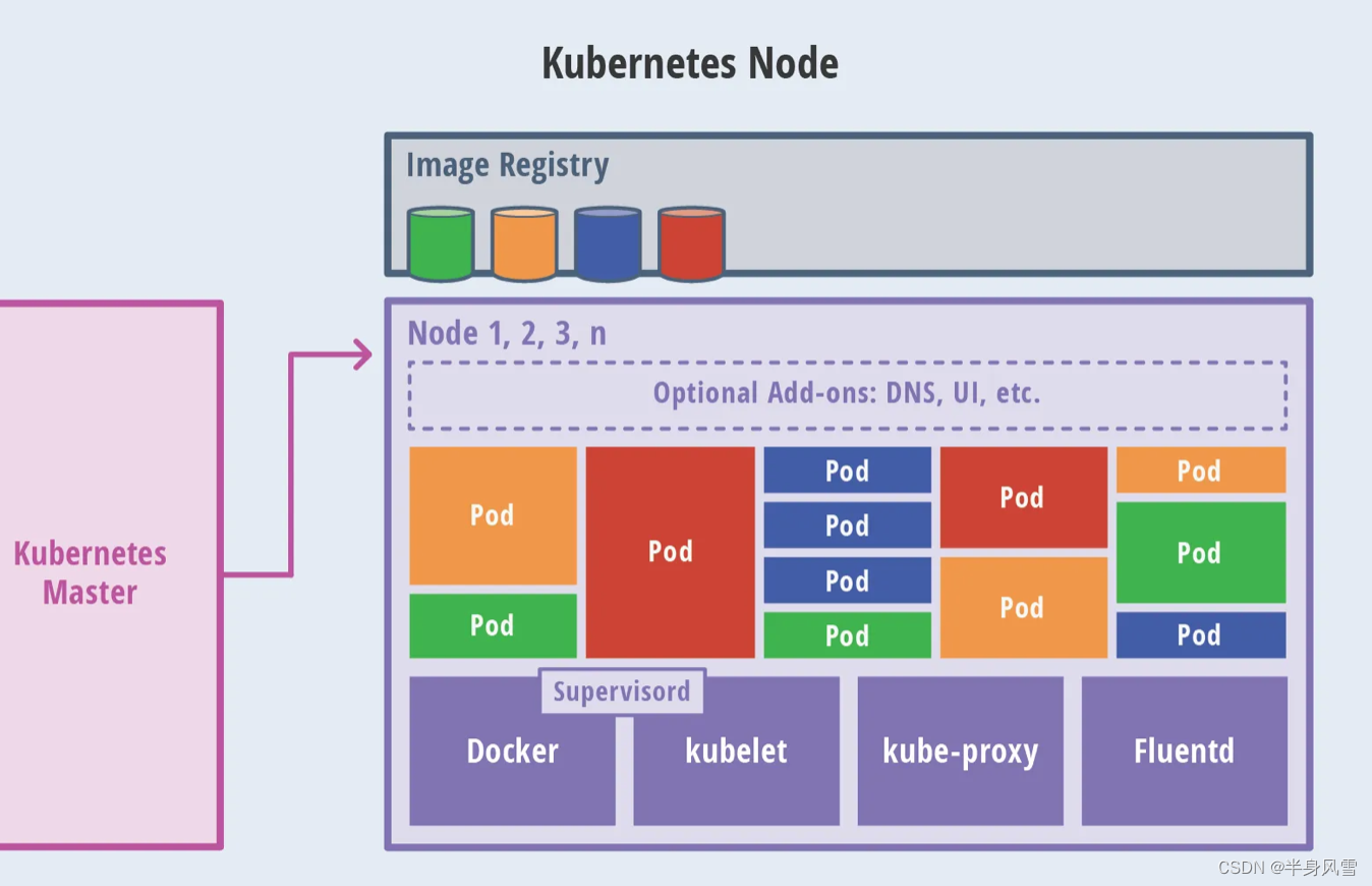 【云原生 | Kubernetes 系列】K8s 实战 如何给应用注入数据 II 将pod数据传递给容器