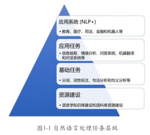 *插入图 1-1*