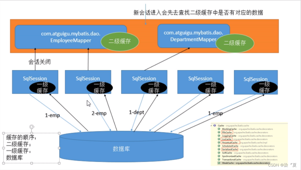 mybatis的一级缓存和二级缓存