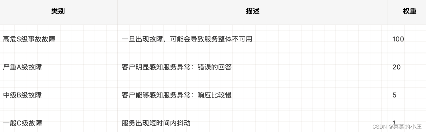 高可用系统架构总结