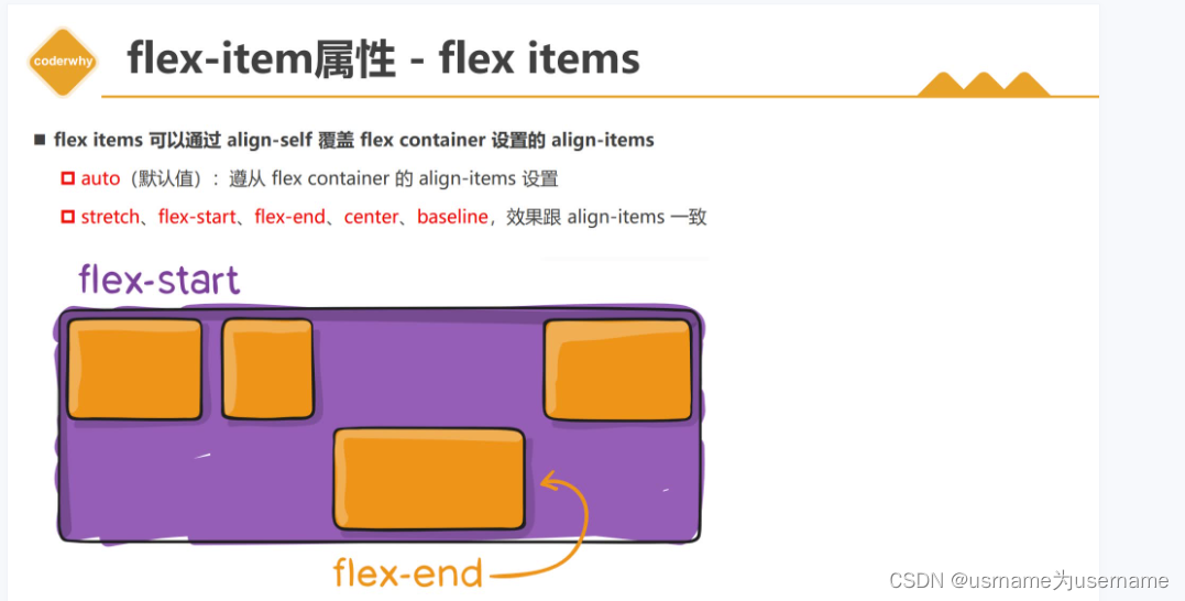 flex布局
