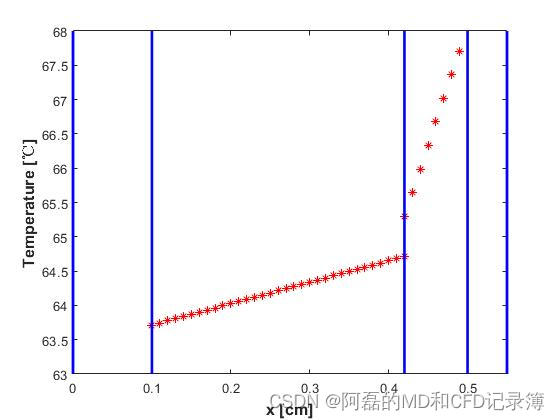 三、PEMFC基础之组件间热传导