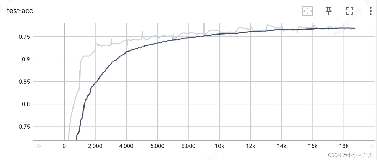 tensorflow2 acc