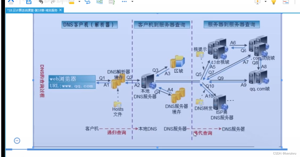 Linux建立网站LAMP Aache