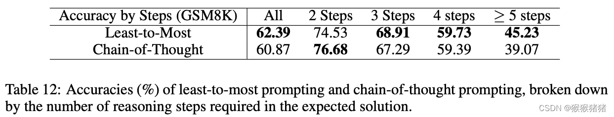 CoT进阶:Self Consistency, Least-to-most