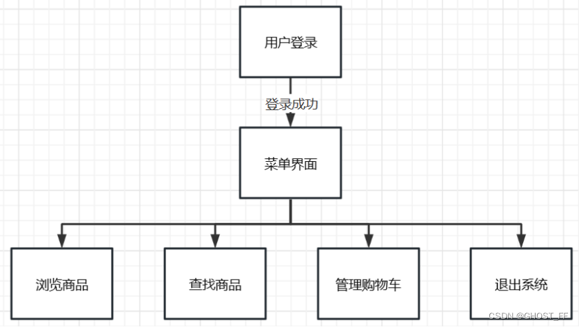 [外链图片转存失败,源站可能有防盗链机制,建议将图片保存下来直接上传(img-0osah55X-1673445077277)(C:\Users\86139\AppData\Roaming\Typora\typora-user-images\image-20230111212741356.png)]