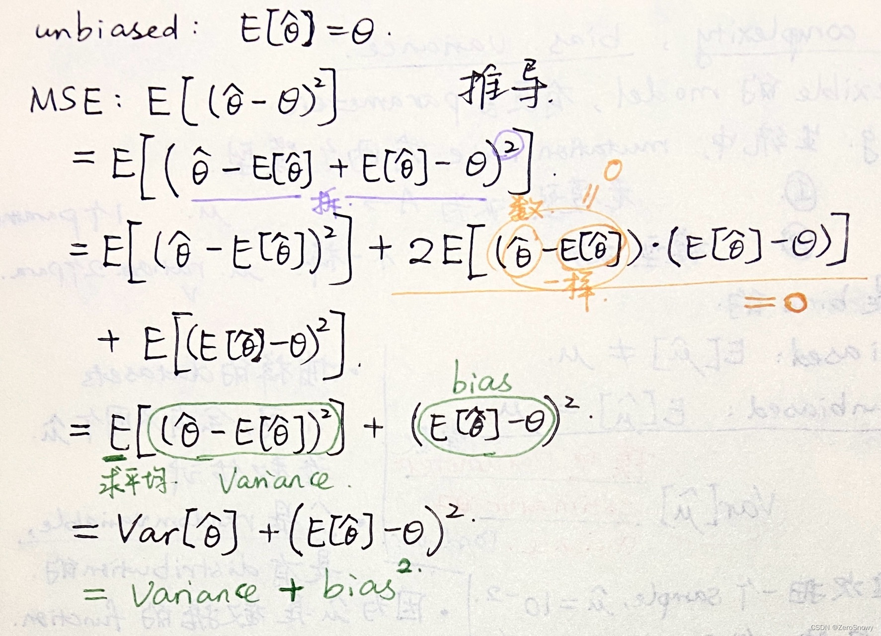 Total_Expectation_Conditional_Bias_Variance_Tradeoff