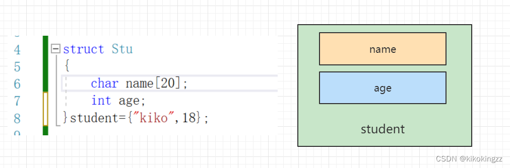 【C语言功法手册】第七话· 初始结构体