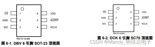 汽车类 ±0.25°C SPI 温度传感器，TMP126EDBVRQ1、TMP126EDCKRQ1、TMP127EDBVRQ1引脚配置图