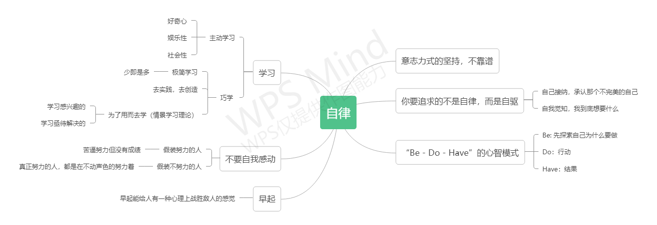 自律心得总结