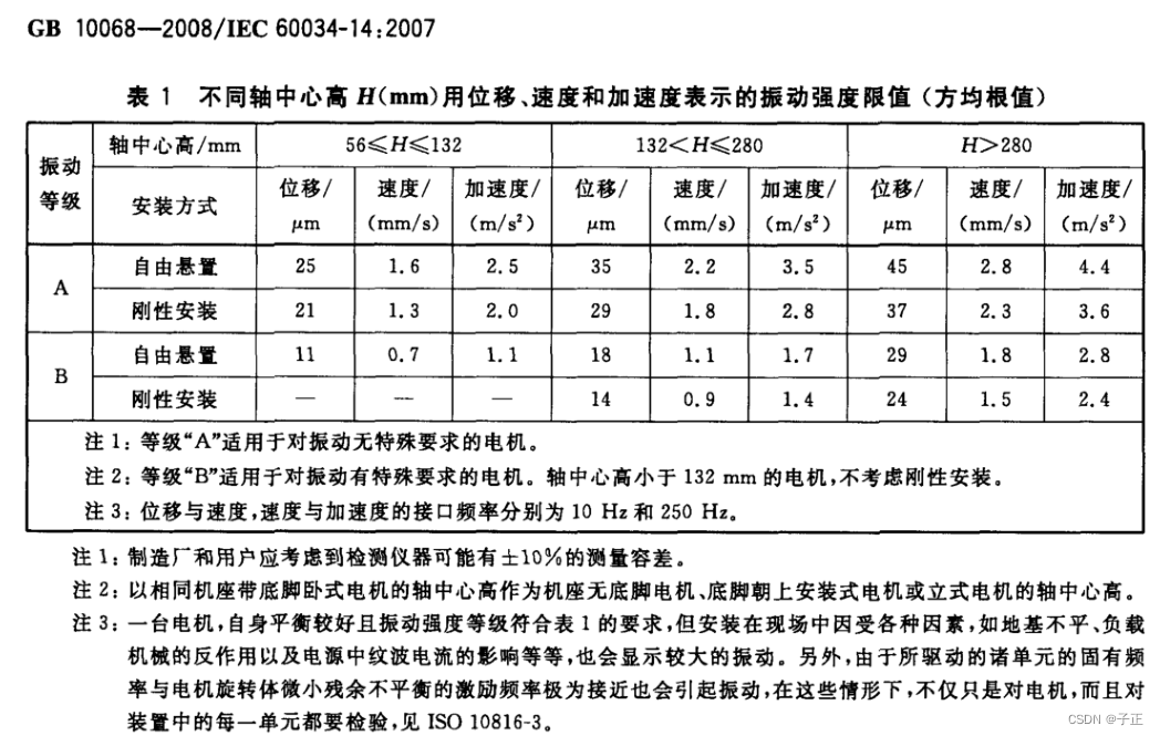 加速度传感器的量程估算