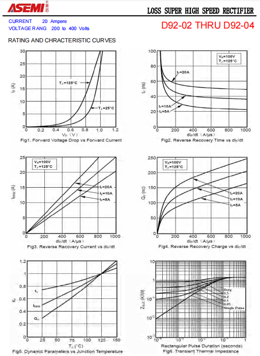 ASEMI快恢复二极管D92-03参数，D92-03封装，D92-03应用