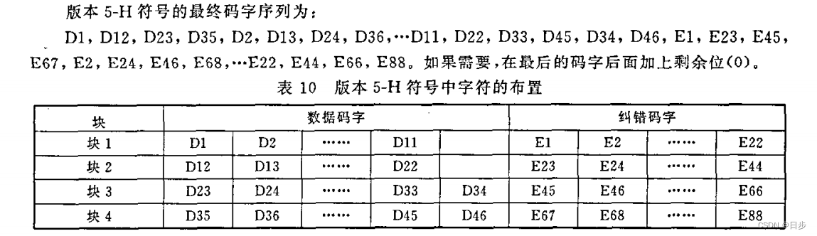 二维码原理及图解_二维码的工作原理是什么