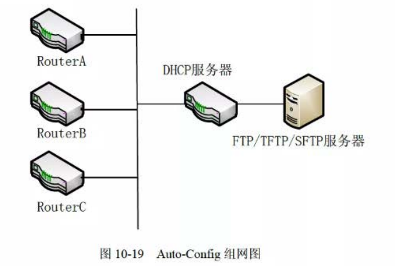 【软考中级】网络工程师：10.组网技术（理论篇）