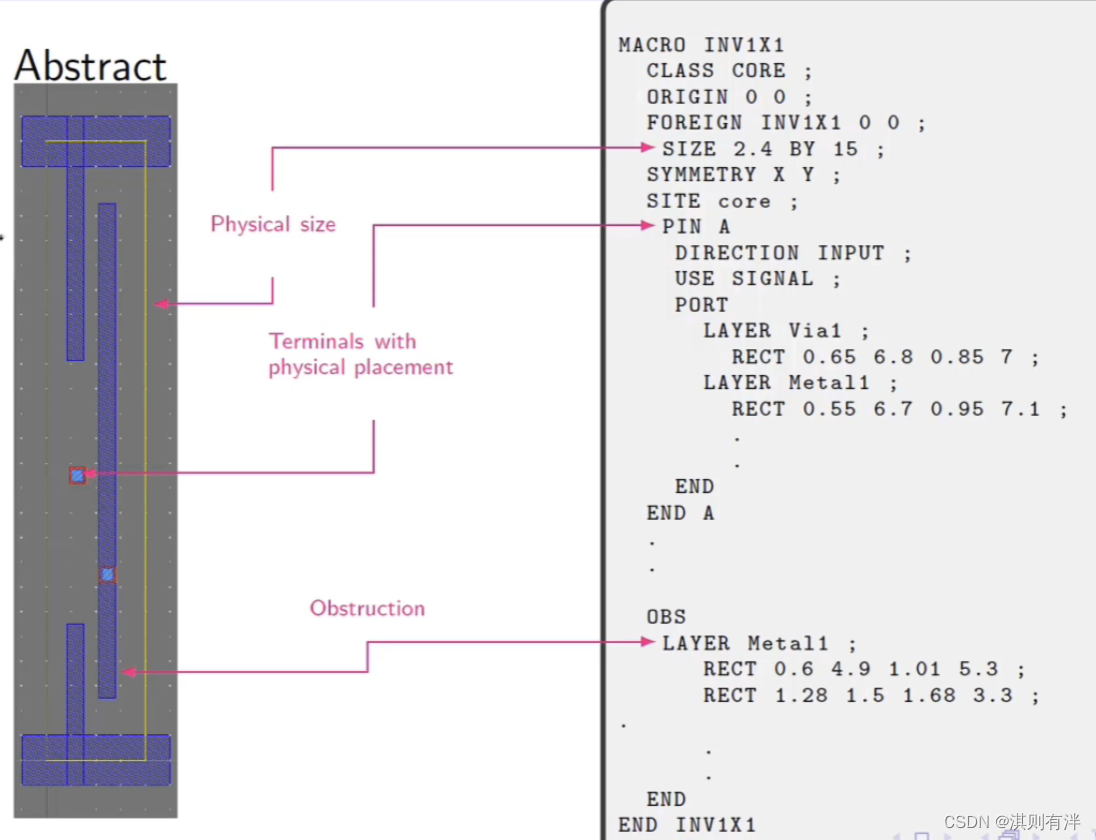 LEF文件介绍及其生成CSDN博客