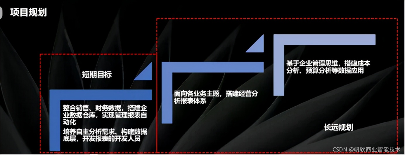 南孚电池:如何从0-1建立经营分析报表平台,助力集团转型?