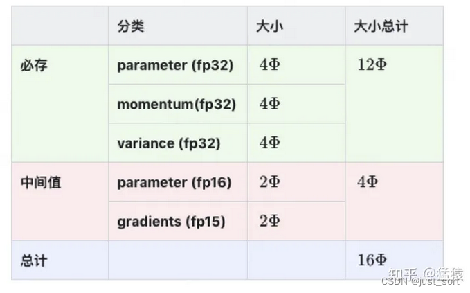 来自 https://zhuanlan.zhihu.com/p/618865052