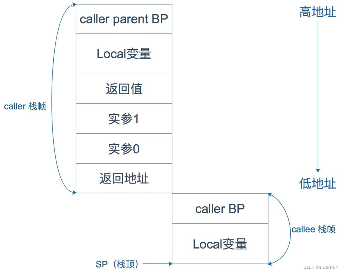 [go]汇编ASM简介