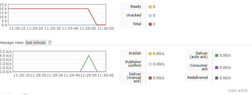 Docker下快速搭建RabbitMQ单例及集群