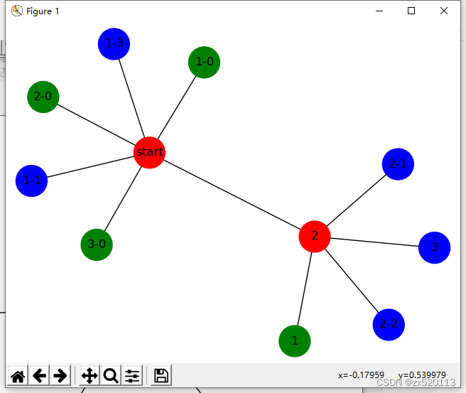 Python Networkx绘制动态节点_节点画圈 Networkx-CSDN博客