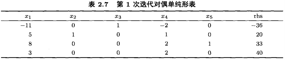 [外部リンク画像の転送に失敗しました。ソース サイトにはリーチ防止メカニズムがある可能性があります。画像を保存して直接アップロードすることをお勧めします (img-0asFff8h-1691065146820)(%E6%95%B4%E6%95%B0%) E8%A7%84% E5%88%92%E2%80%94%E2%80%94%E7%AC%AC%E4%BA%8C%E7%AB%A0%20%E7%BA%BF% E6%80%A7% E8%A7%84%E5%88%92.assets/image-20230803200714056.png)]