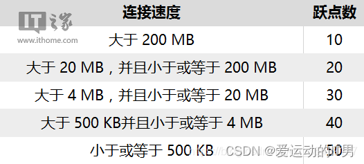 ▲图片来自系统之家