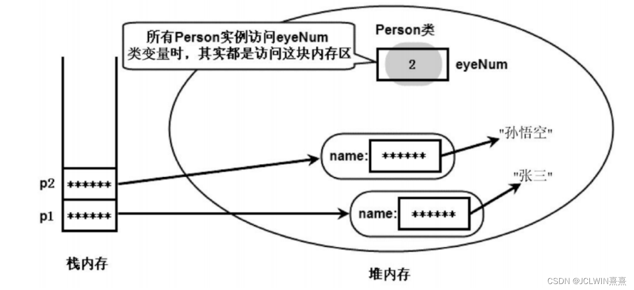 类的初始化2023018