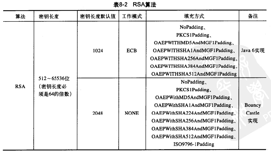 Java加密与解密的艺术~RSA实现