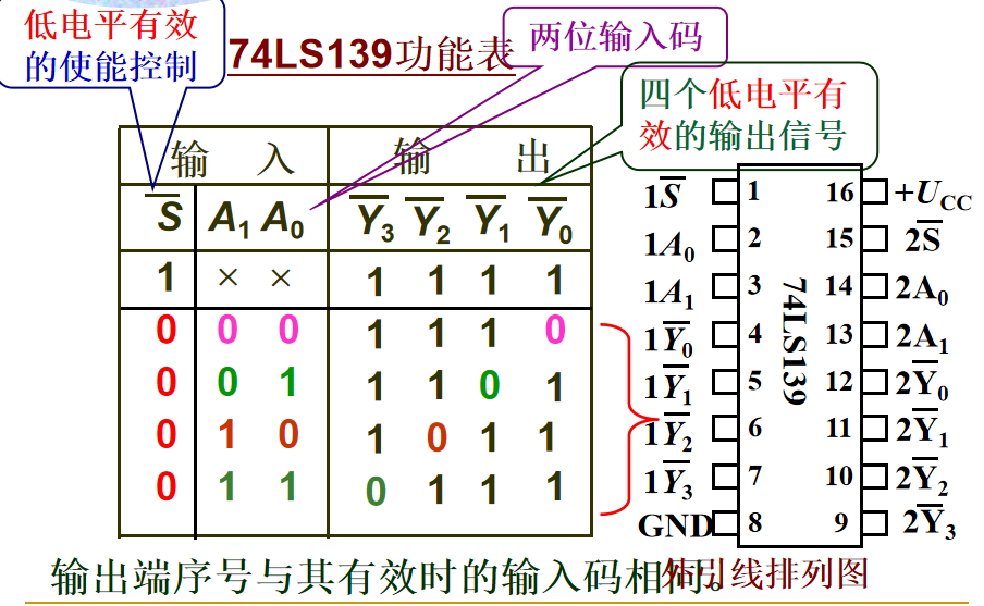 74ls139译码器逻辑图图片