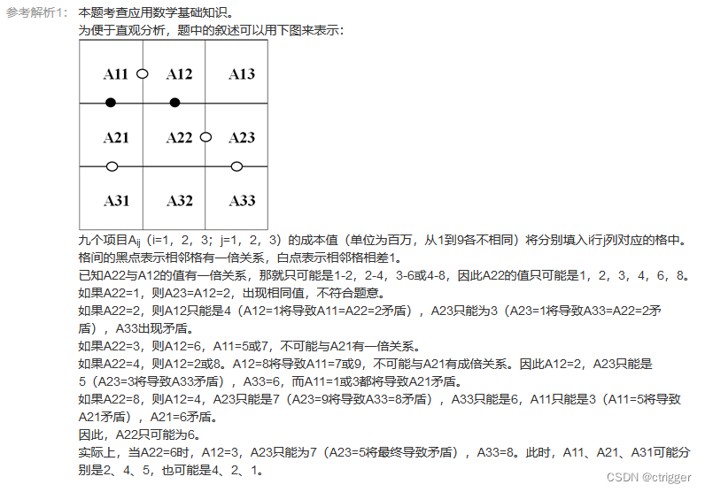 九个项目A11,A12,A13,A21,A22,A23,A31,A32,A33-CSDN博客