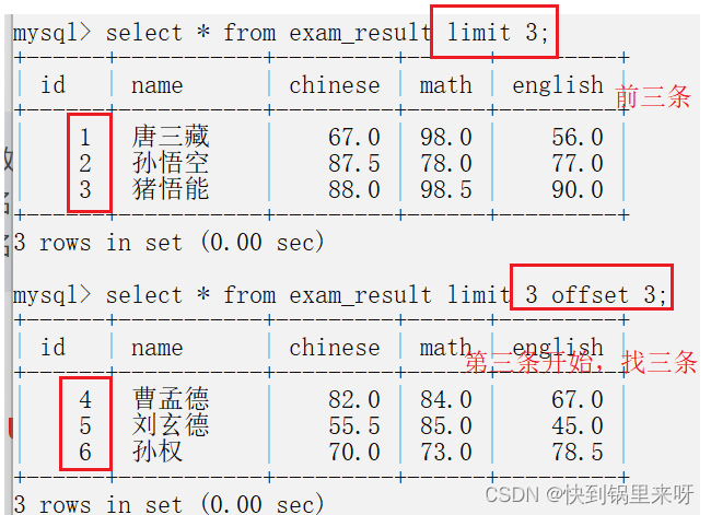 MySQl表的增删查改（CRUD）