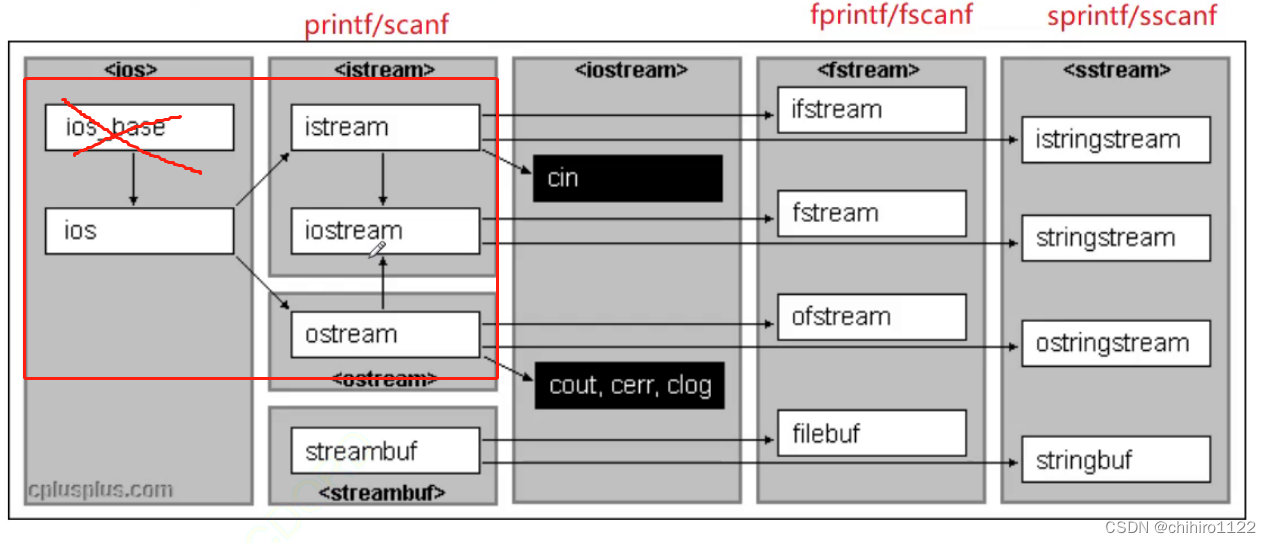 C++ - 继承 一些 细节 - 组合 和 继承的区别