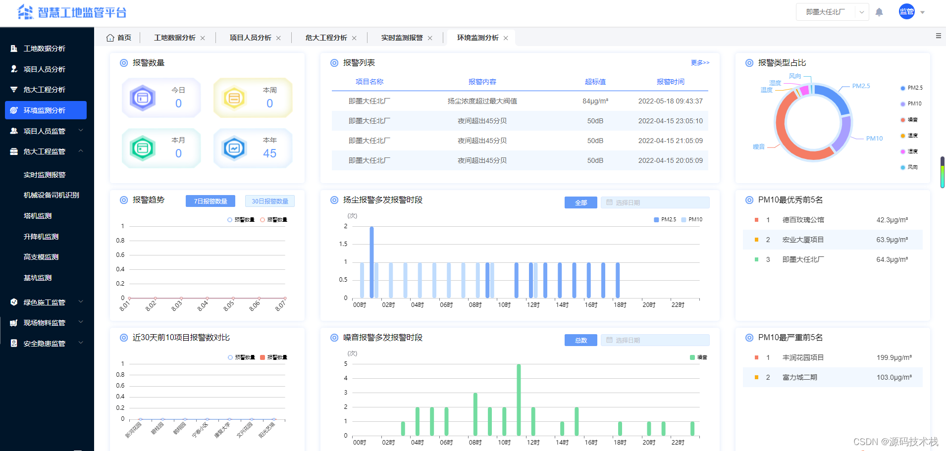 智慧工地源码带开发手册文档 app 数据大屏、硬件对接、萤石云