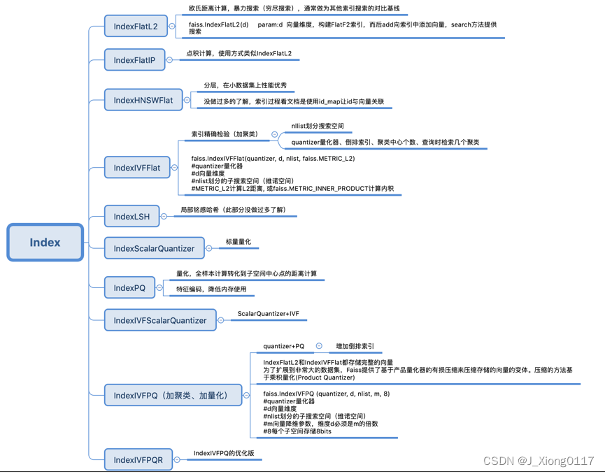 AIGC：【LLM（五）】——Faiss：高效的大规模相似度检索库