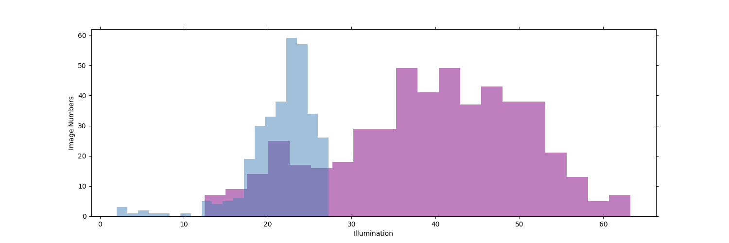 Python 021 Python Distplot Coder L2 CSDN
