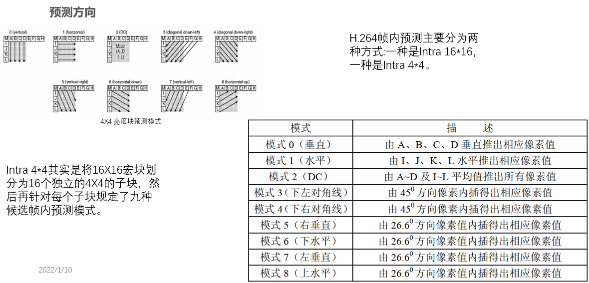 H264解码流程