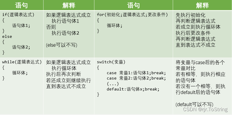 6、独立按键控制LED亮灭