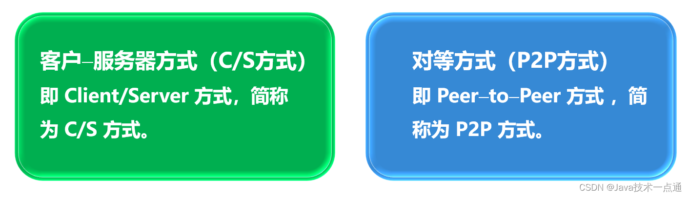 [外链图片转存失败,源站可能有防盗链机制,建议将图片保存下来直接上传(img-MHvlsQ0B-1675946352392)(计算机网络第1章（概述）.assets/20201016103829.png)]