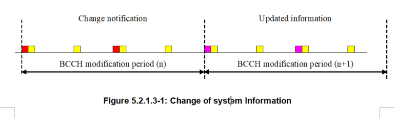 第2章 系统信息（System Information）