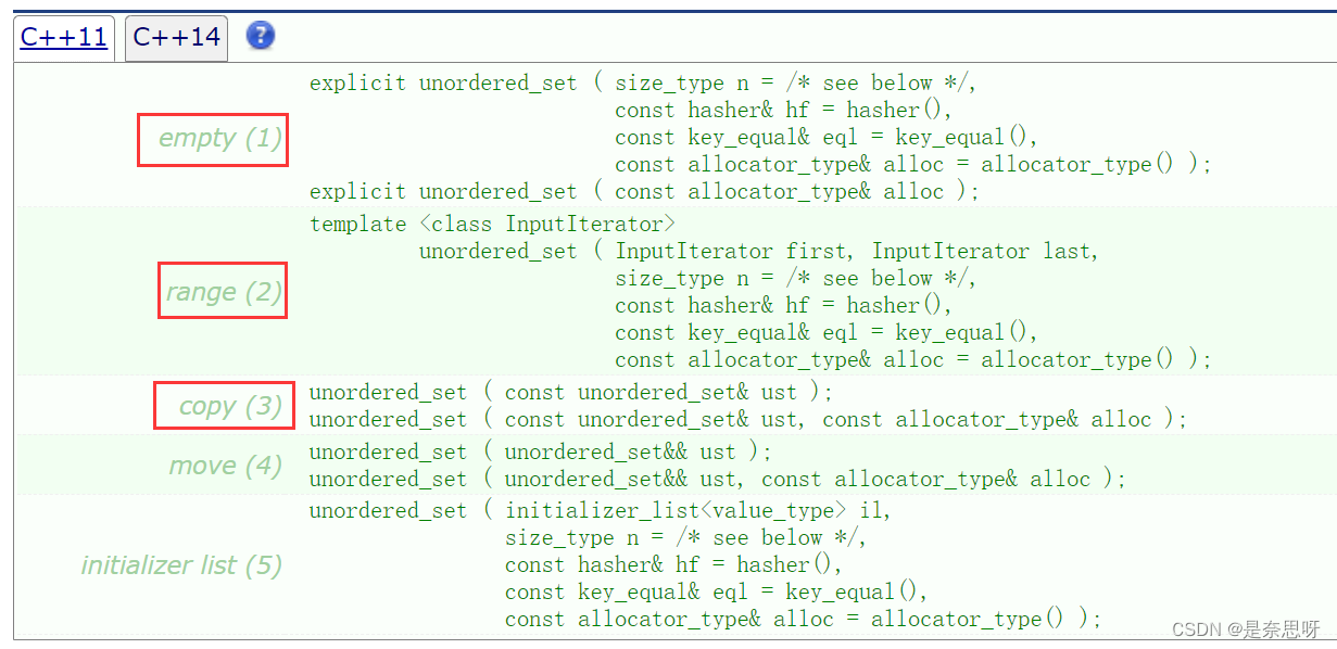 C Unordered Map Unordered Set Cpp Unordered Map Set CSDN   B14f463825224b63a9a7a3988bfd4b33 